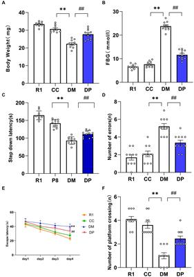 Integrated proteomics and metabolomics analysis of D-pinitol function during hippocampal damage in streptozocin-induced aging-accelerated mice
